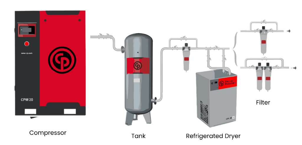 compressors-work-flow